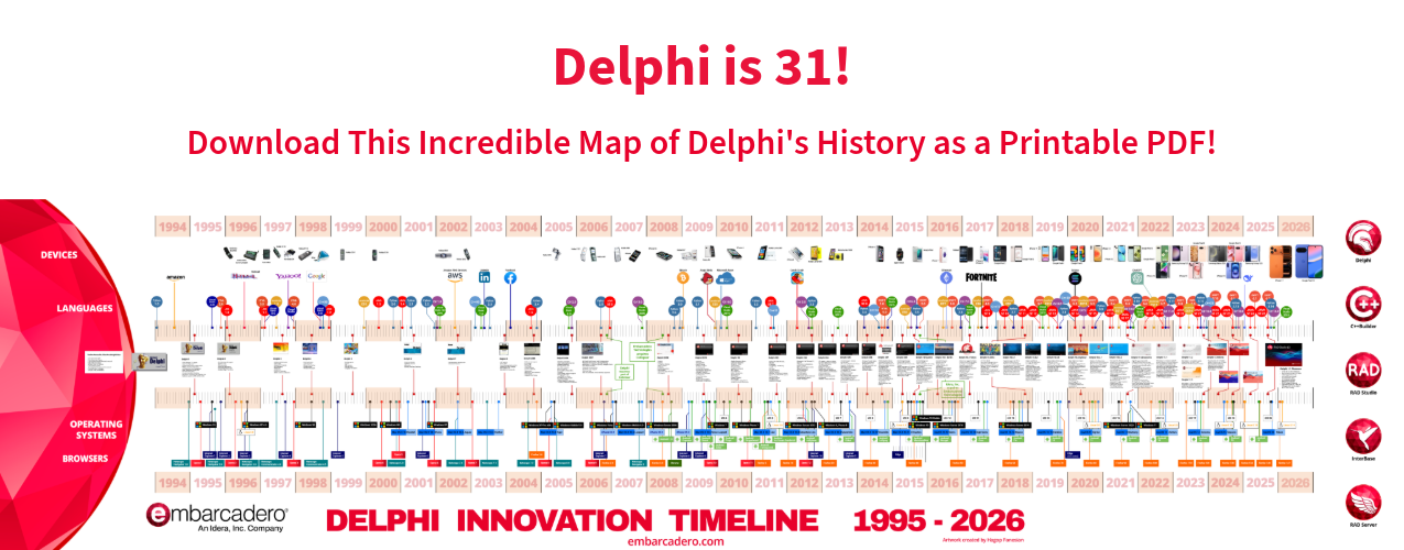 Delphi Innovation Timeline